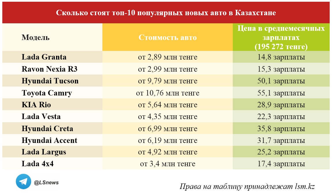 Сколько Стоит Страховка На Авто В Казахстане