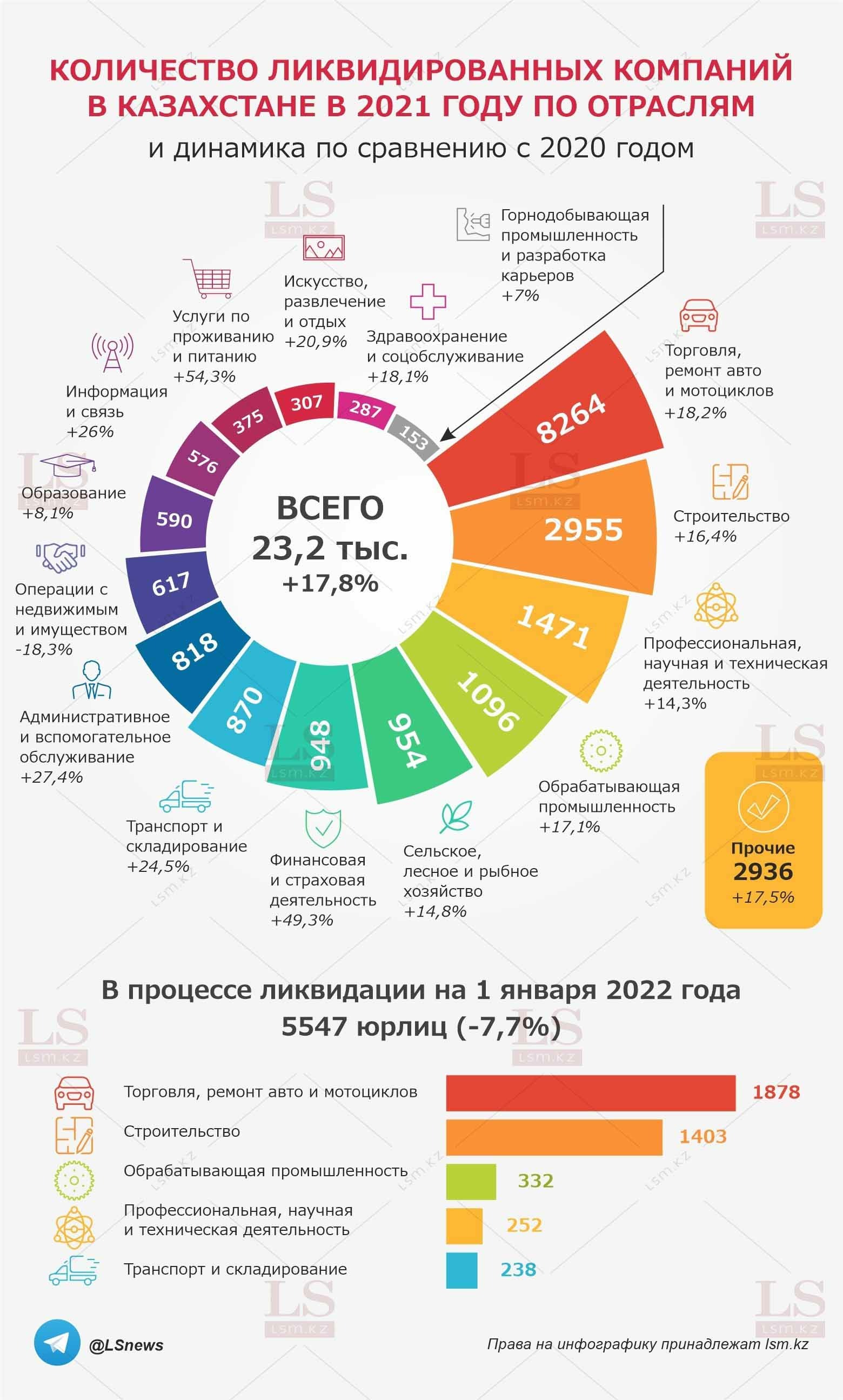 </p> <p> Источник: бюро нацстатистики