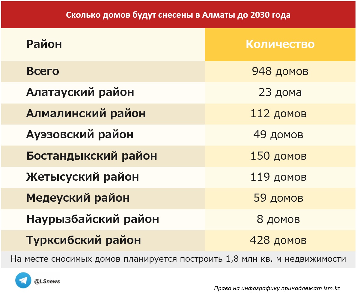 Копирование таблицы другими СМИ запрещено