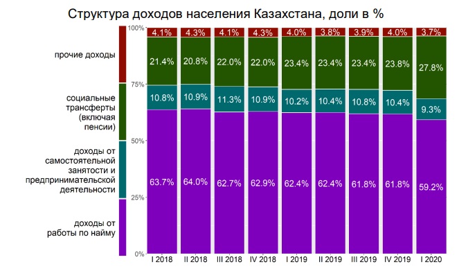 </p> <p> Источник: ЦРТР по данным статкомитета