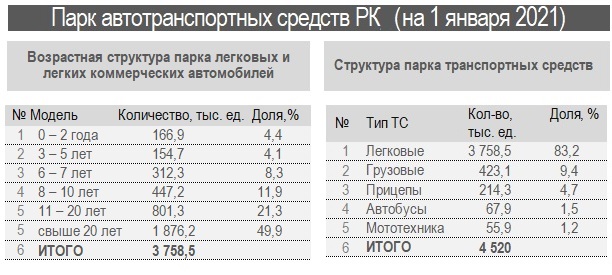 </p> <p> Источник: КазАвтоПром