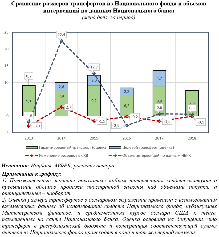 График подготовлен автором