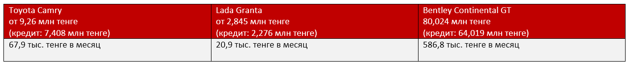 Копирование таблицы другими СМИ запрещено