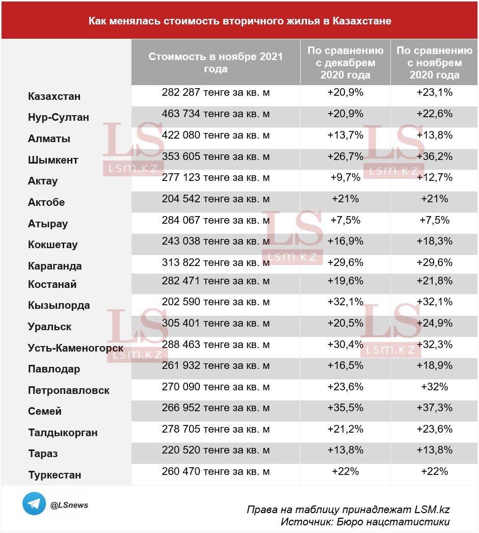 Копирование таблицы другими СМИ запрещено