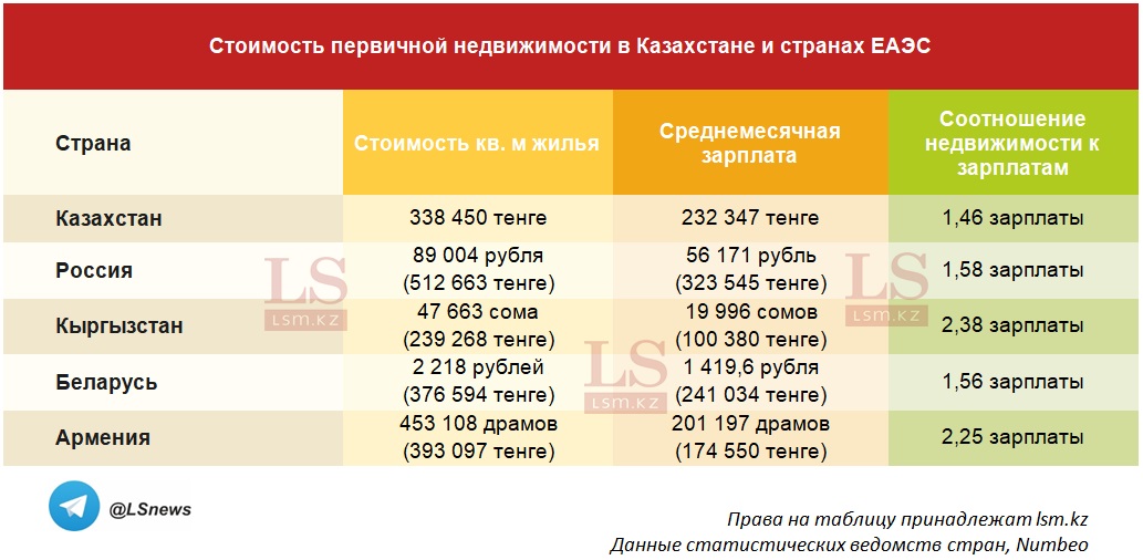 Копирование таблицы другими СМИ запрещено