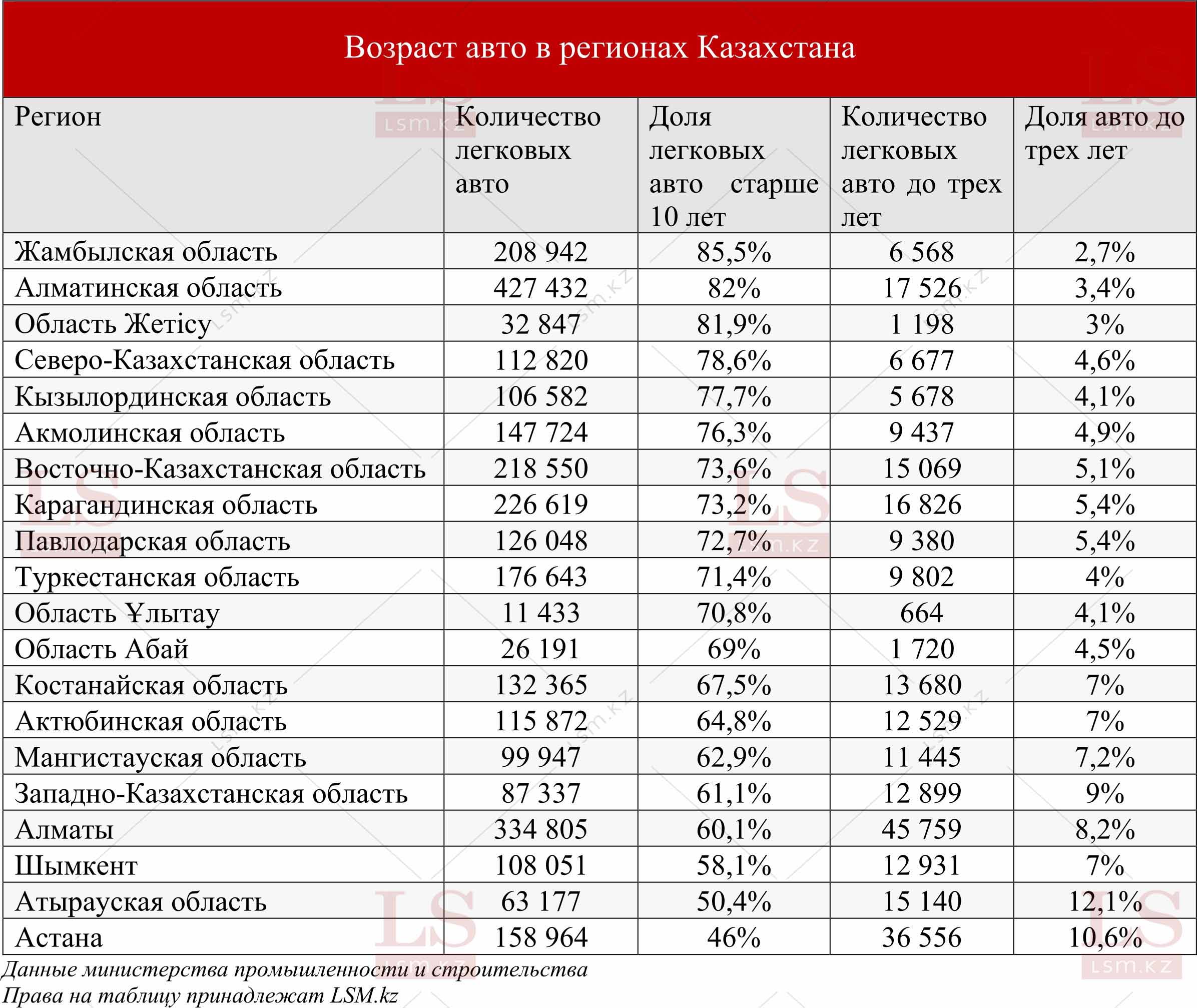 Копирование таблицы другими СМИ запрещено