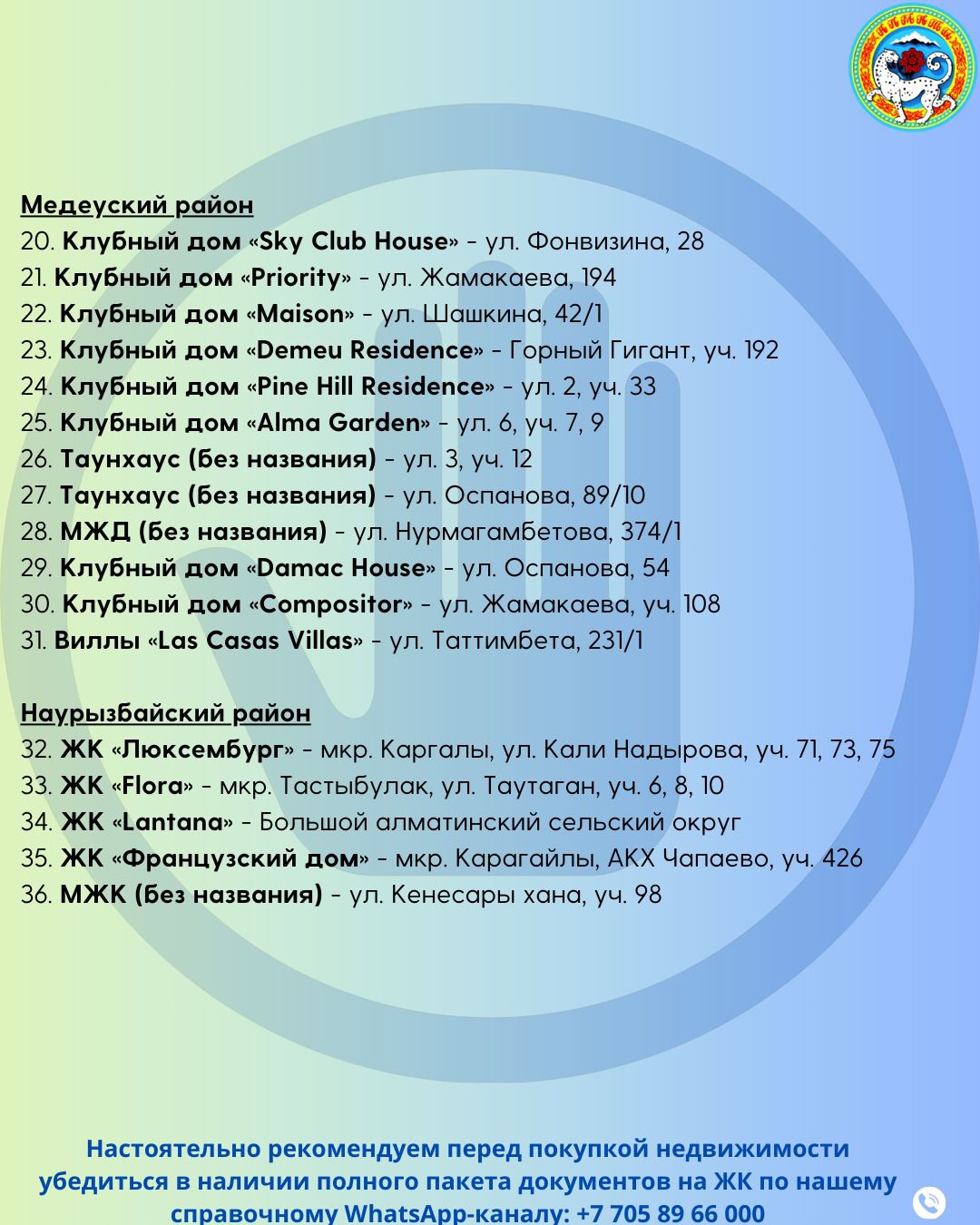 Список: управление градконтроля