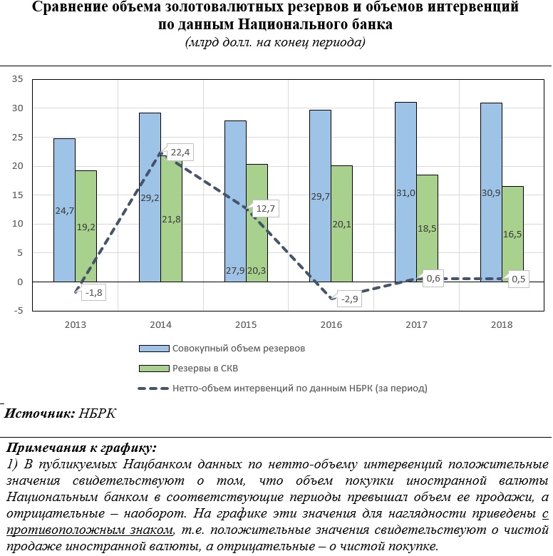 График подготовлен автором