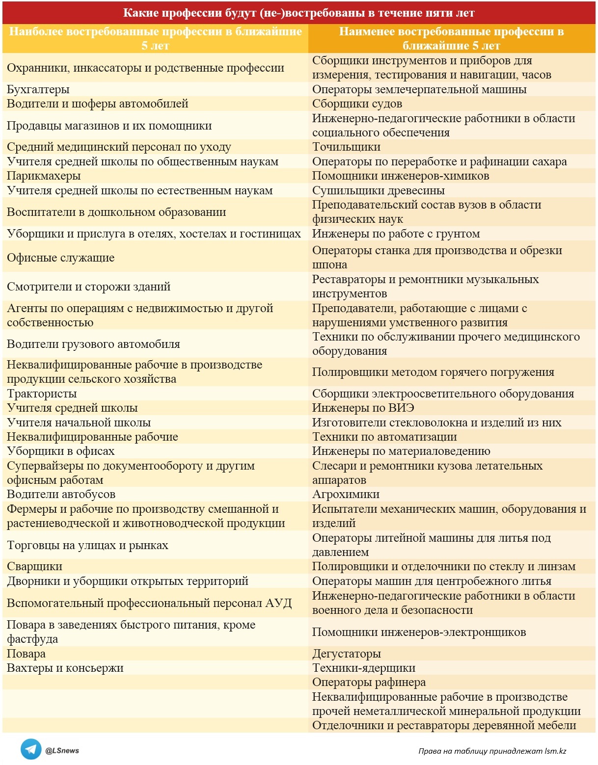 Копирование таблицы другими СМИ запрещено