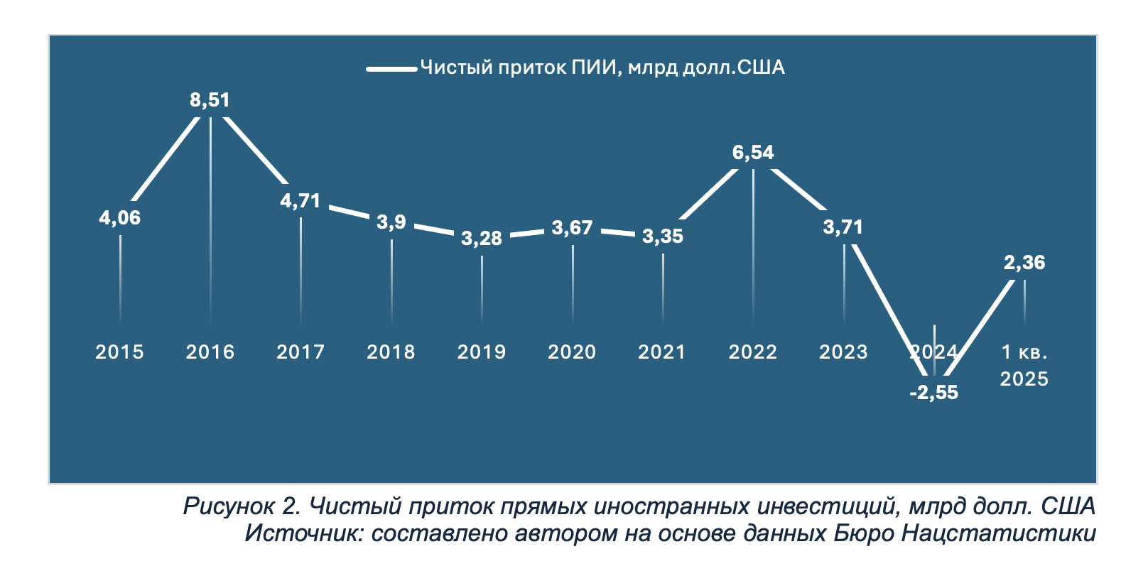 Предоставлено Е. Серікбай