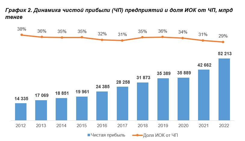 Предоставлено Jusan Analytics