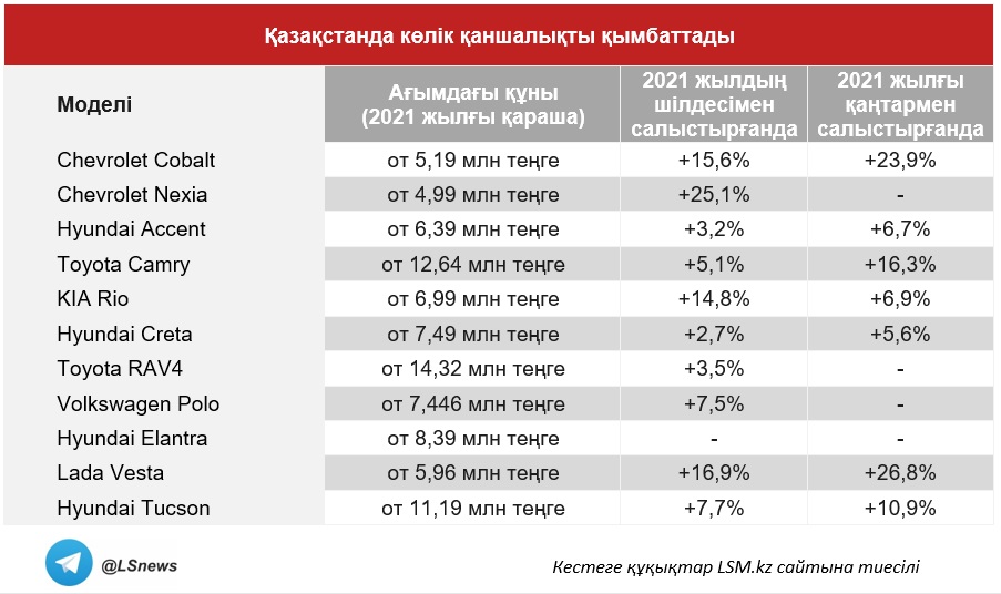 Кестені басқа БАҚ-на көшіруге тыйым салынады