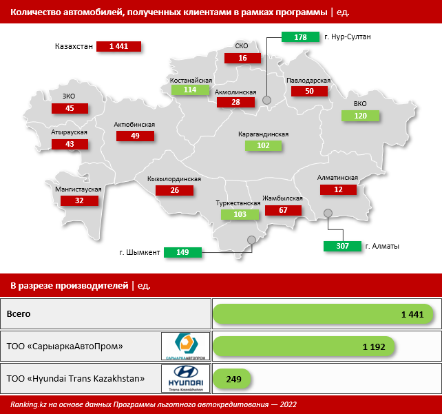 </p> <p> Источник: Ranking.kz