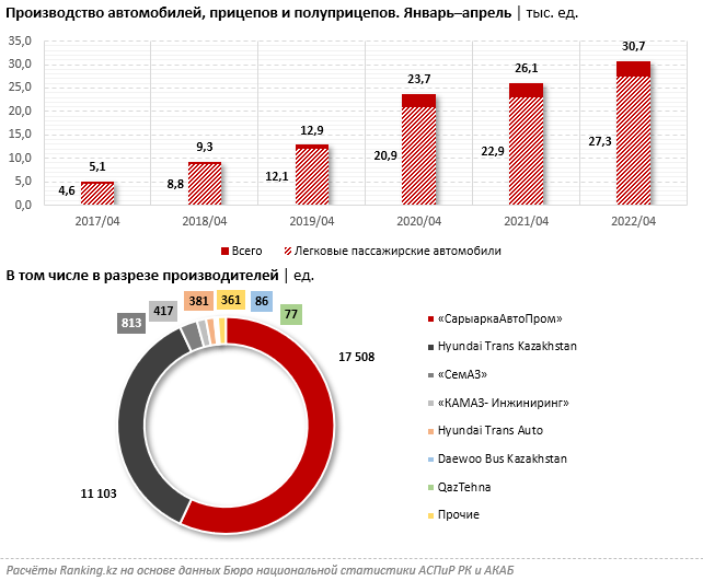 </p> <p> Источник: Ranking.kz