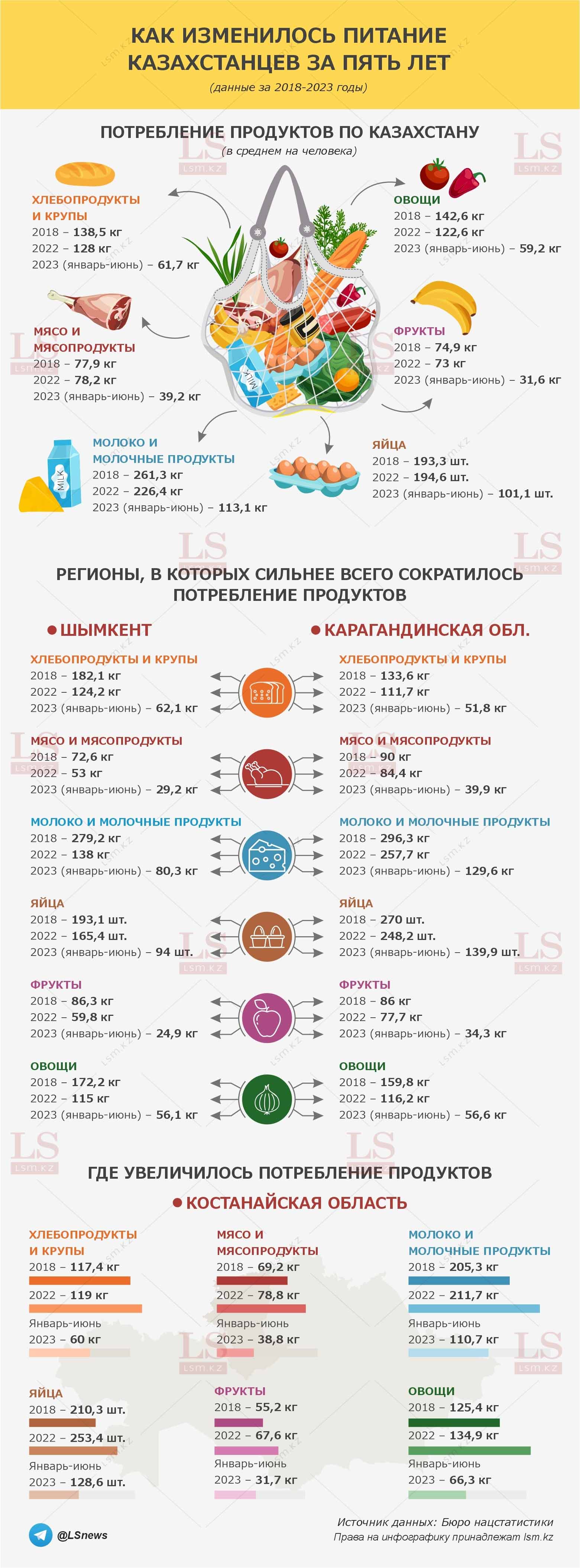 Источник данных: Бюро нацстатистики