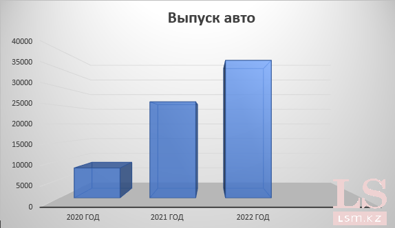 </p> <p> Источник: акимат Алматы