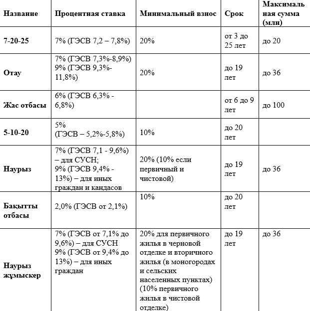Данные взяты из открытых источников