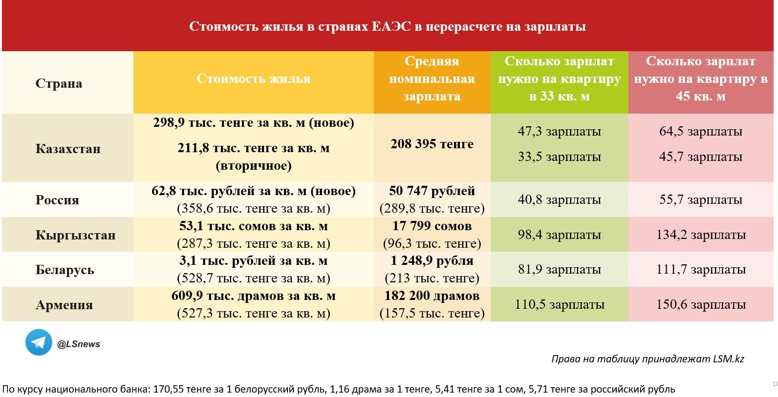 Копирование таблицы другими СМИ запрещено