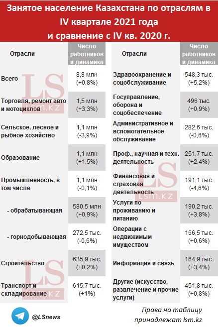 </p> <p> Источник: бюро нацстатистики