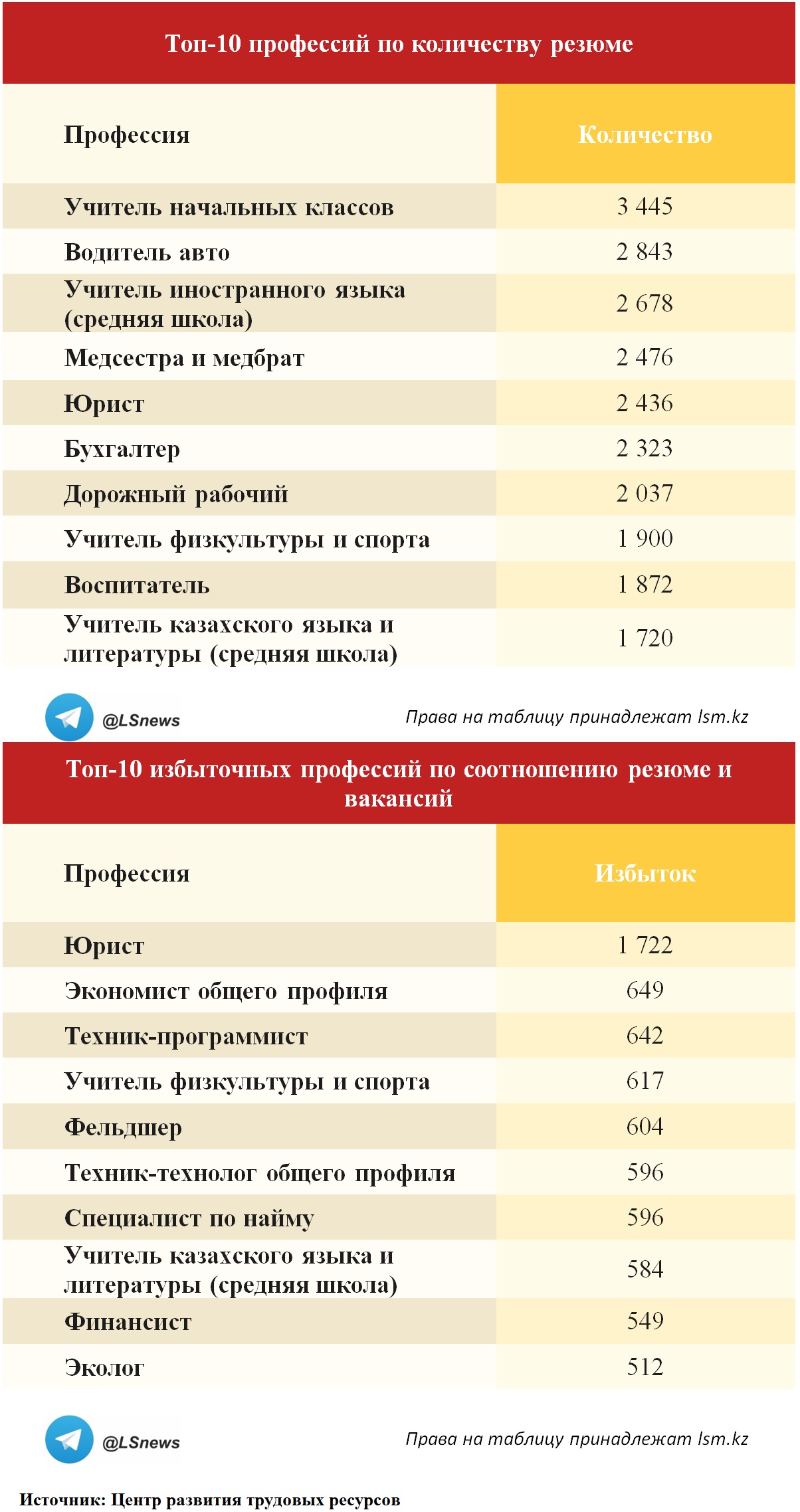 Копирование таблицы другими СМИ запрещено