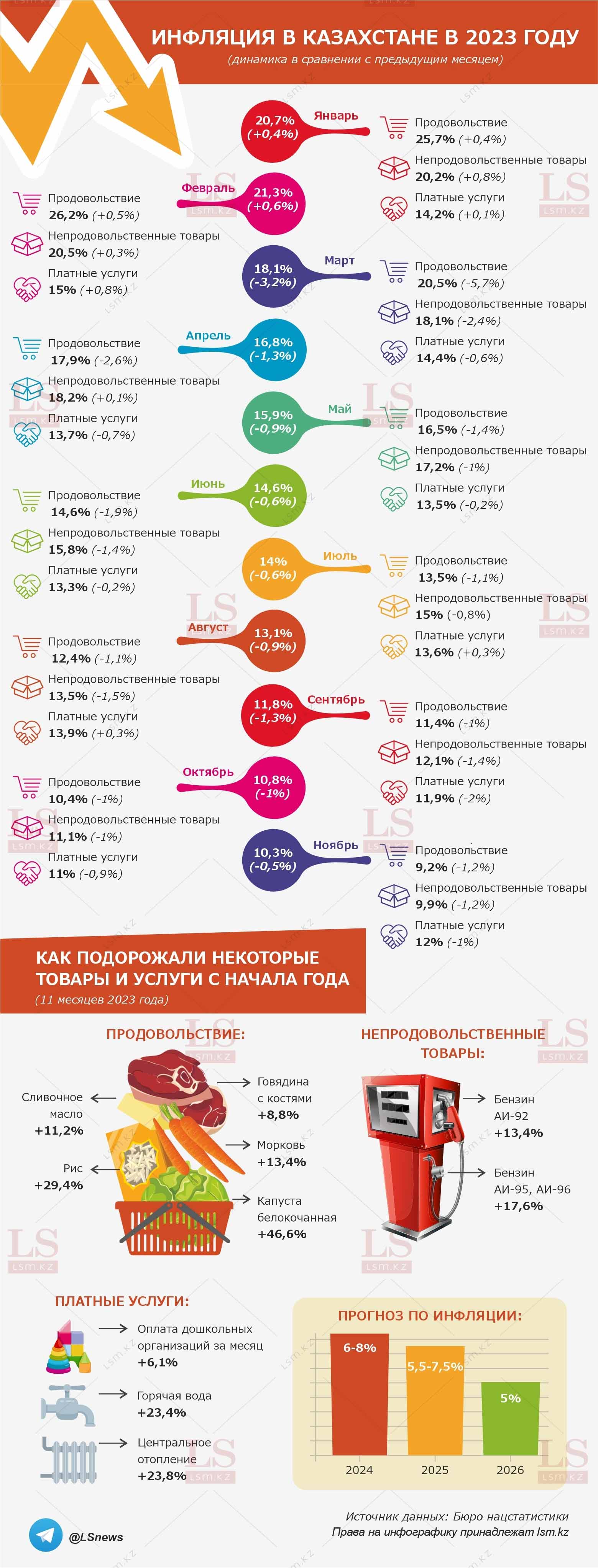 Источник данных: Бюро нацстатистики