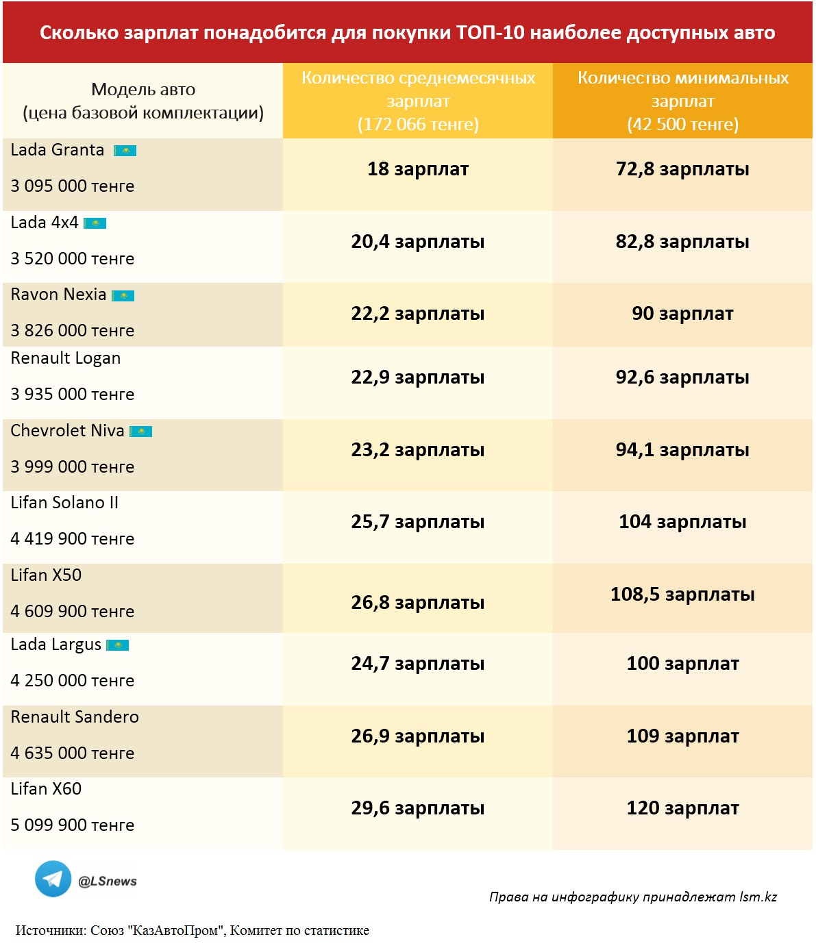 Копирование таблицы другими СМИ запрещено