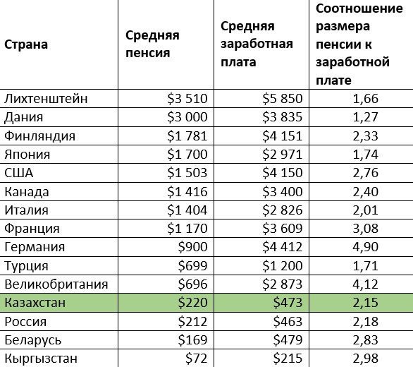 </p> <p> Источник: Freedom Finance Life