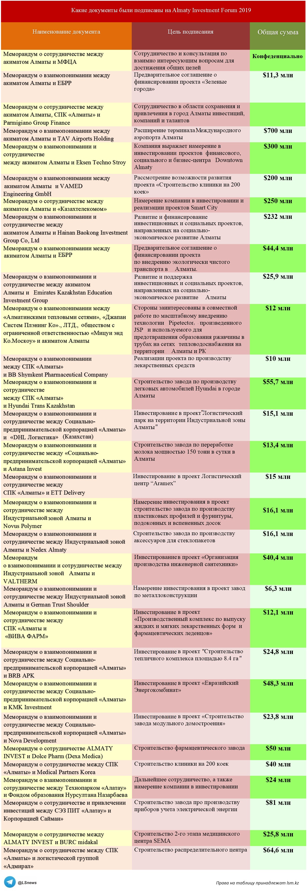 Копирование таблицы другими СМИ запрещено