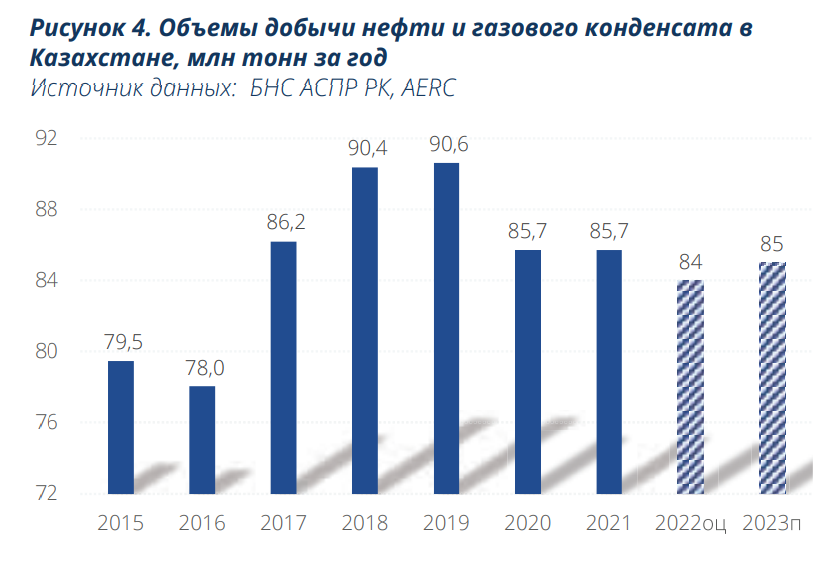 </p> <p> Источник: AERC