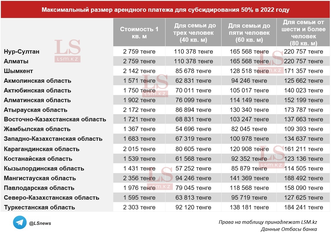 Копирование таблицы другими СМИ запрещено