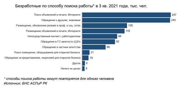 </p> <p> Источник: ЦРТР