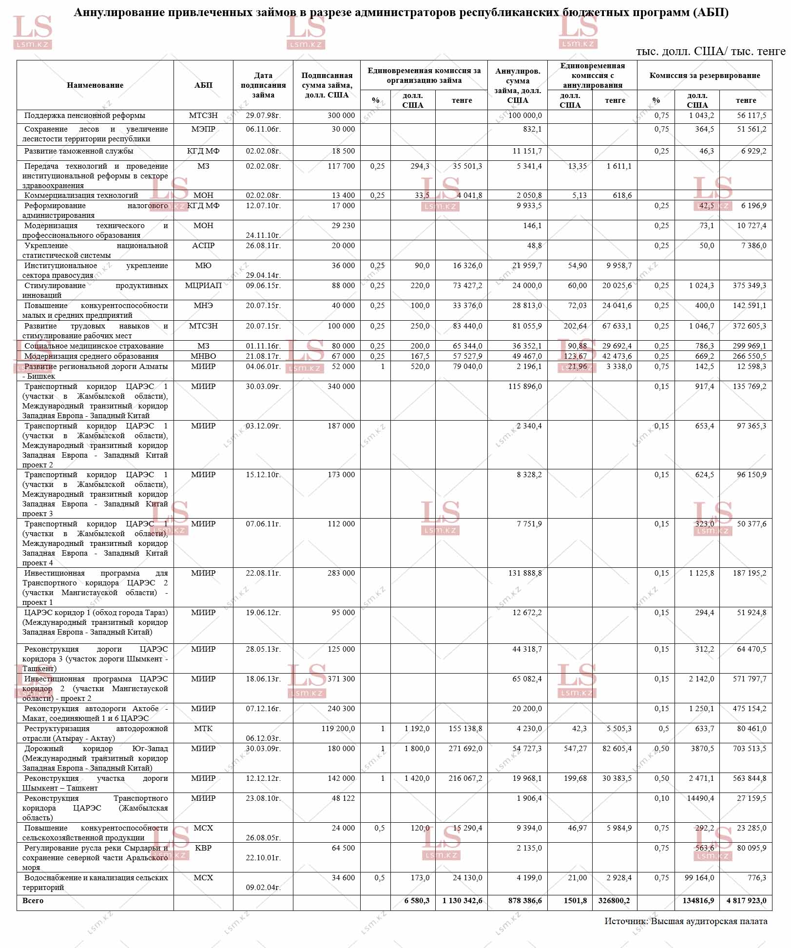 Предоставлено ВАП (для увеличения картинки нажмите на неё)