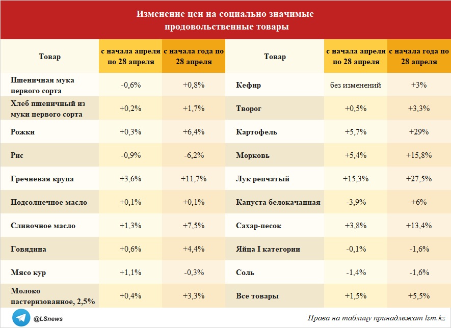 </p> <p> Источник: комитет по статистике