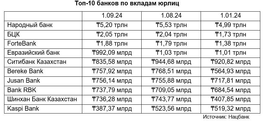 Как распределились вклады юрлиц в БВУ