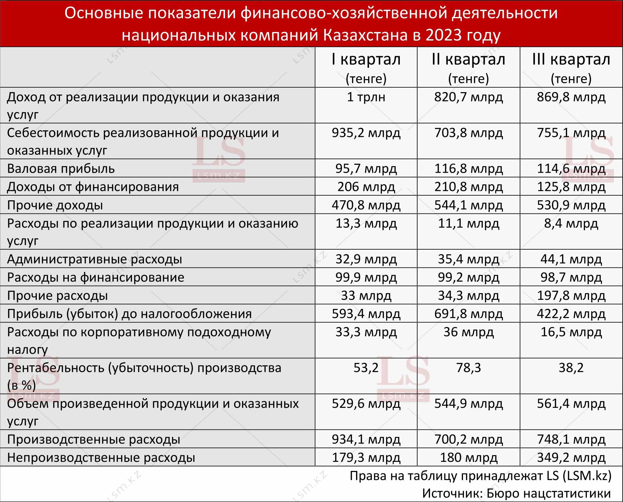 Источник данных: Бюро нацстатистики