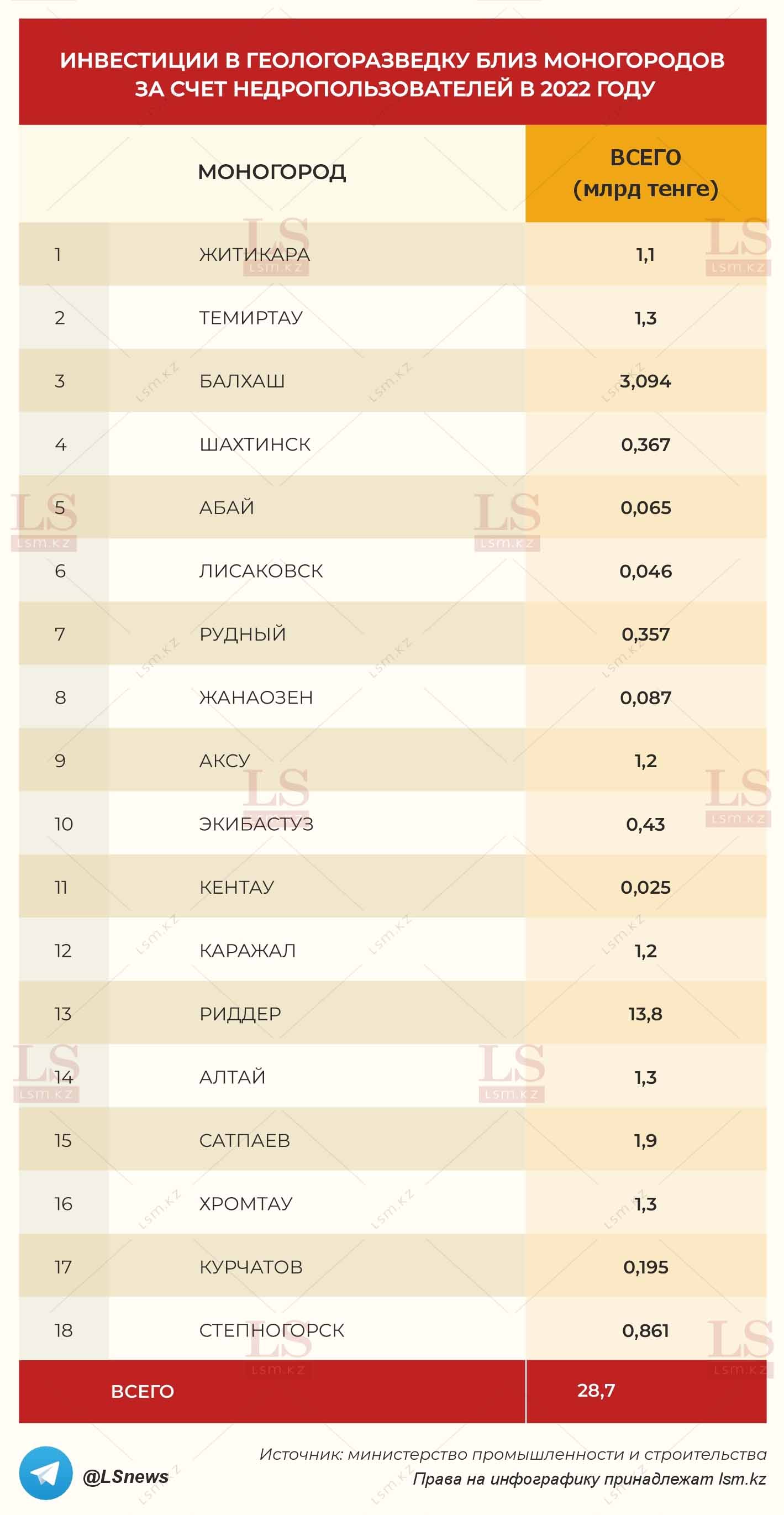 Для увеличения нажмите на картинку