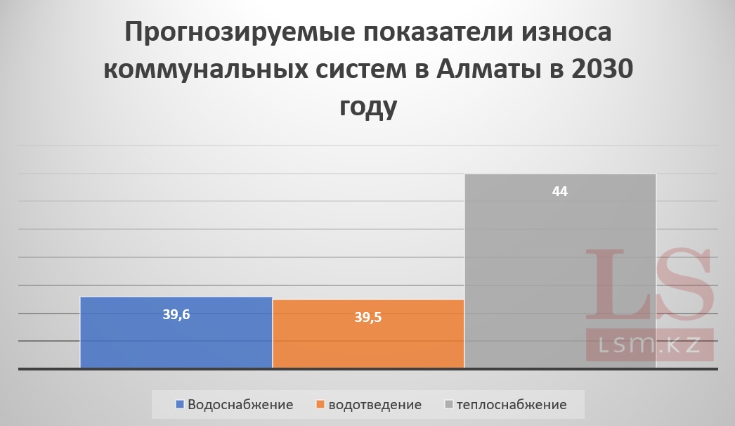 Копирование диаграммы другими СМИ запрещено