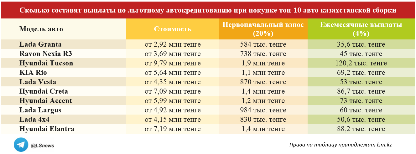 Копирование таблицы другими СМИ запрещено