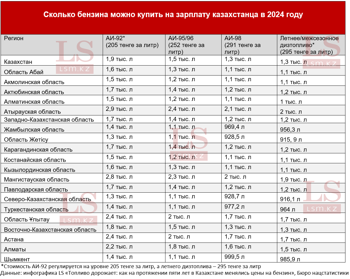 Копирование таблицы другими СМИ запрещено