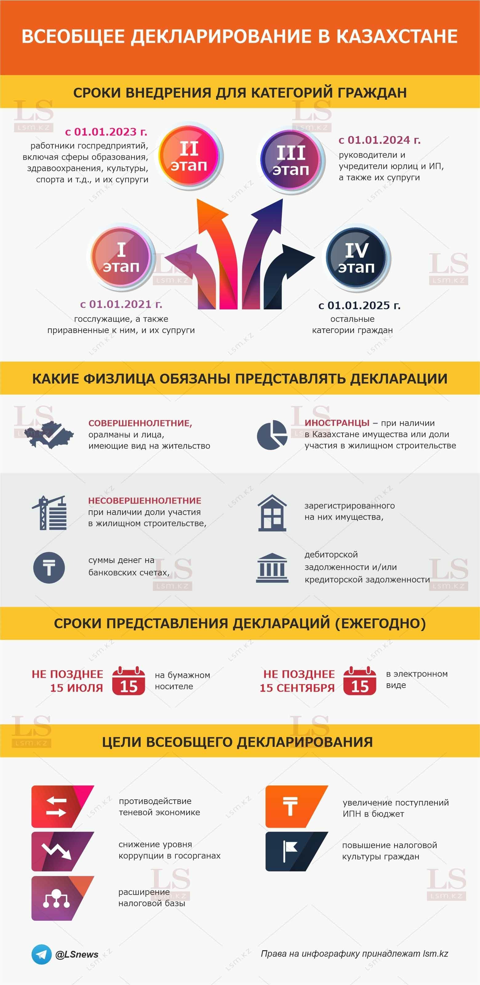 </p> <p> Источник: электронное правительство