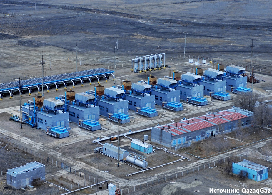 Транзит газа