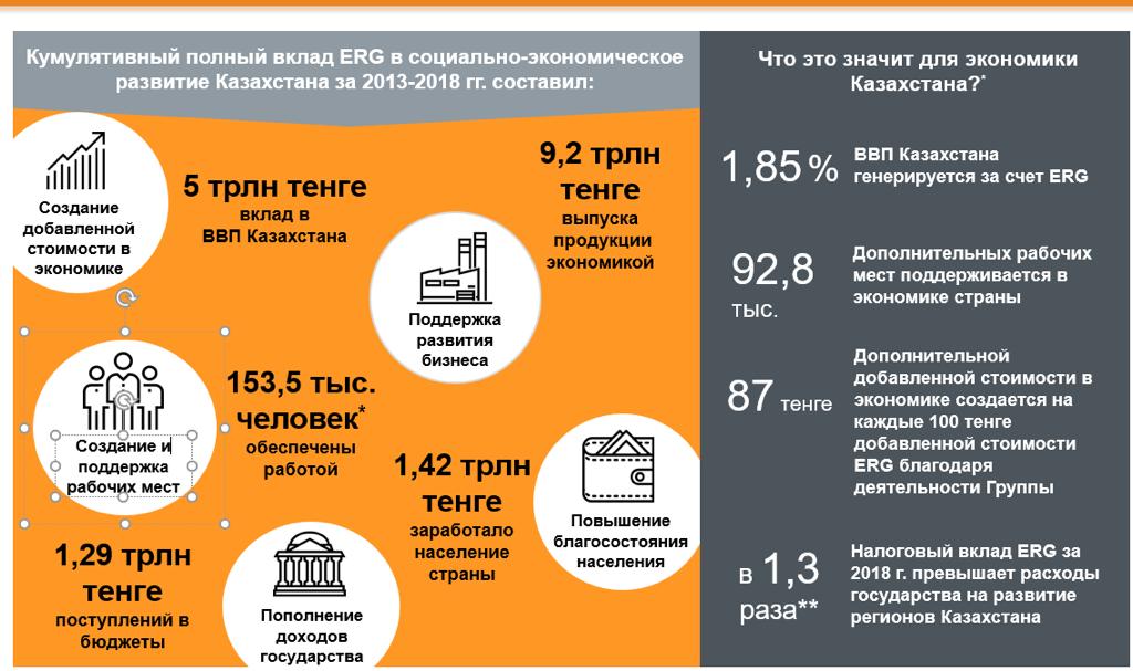 </p> <p> Источник: ERG