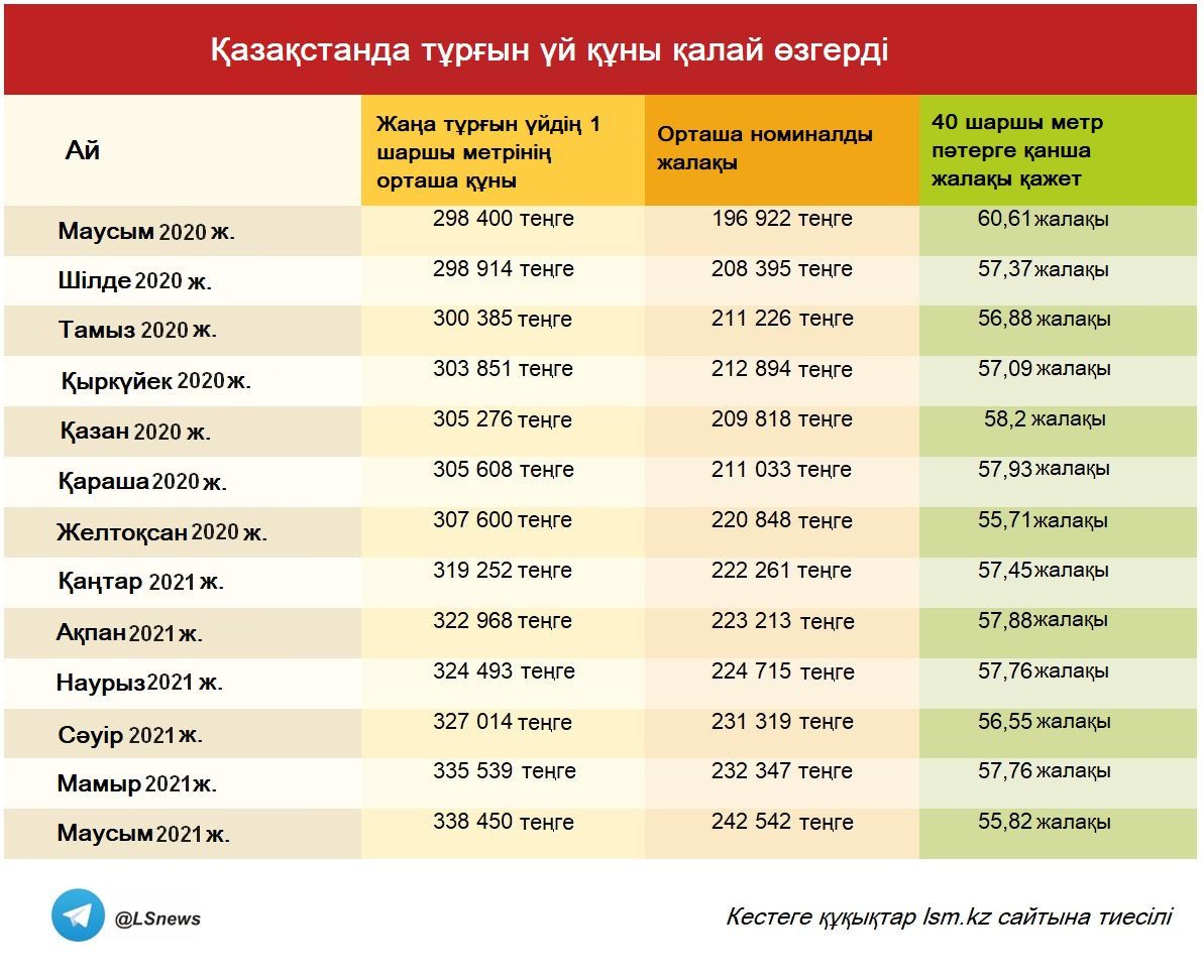 Кестені басқа БАҚ-на көшіруге тыйым салынады