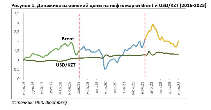 Предоставлено Halyk Finance