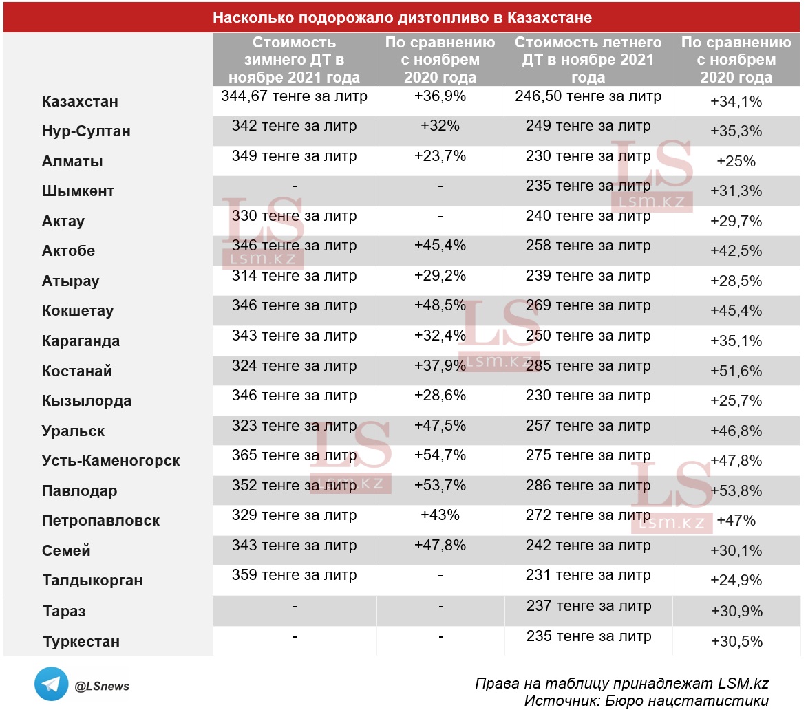 Копирование таблицы другими СМИ запрещено