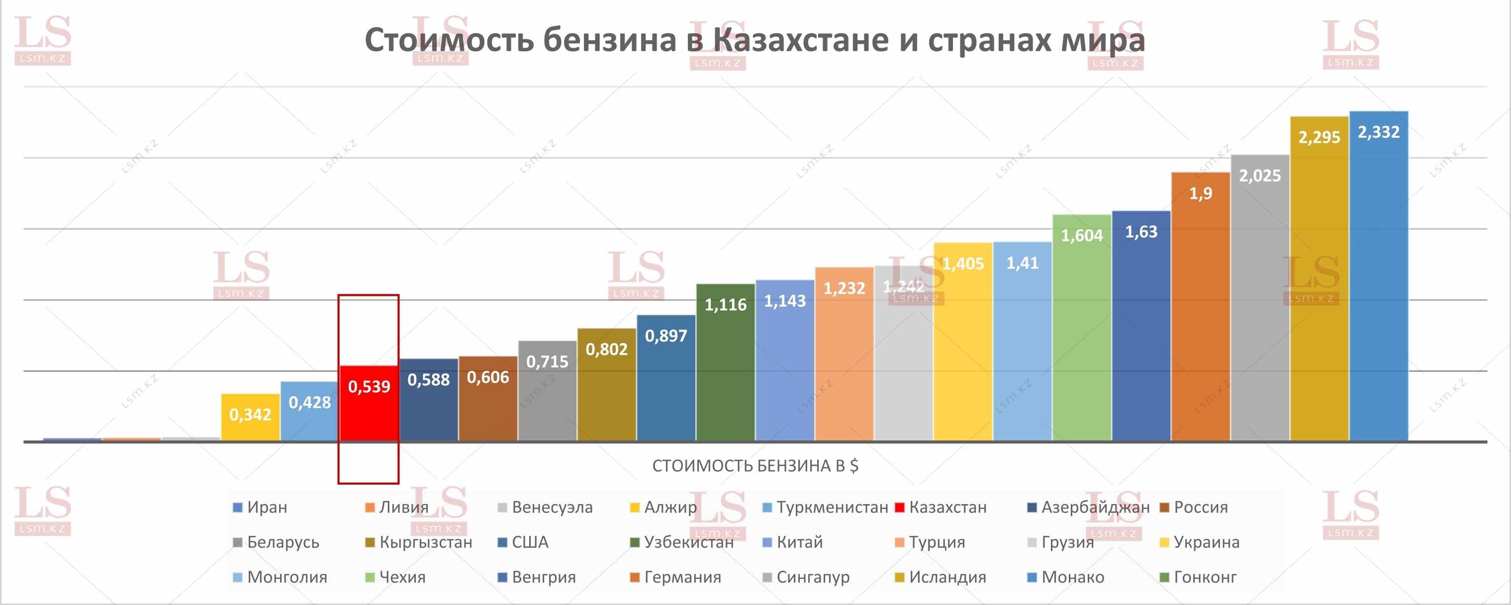 Данные Global Petrol Prices за 8 января 2024 года