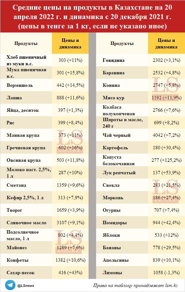 </p> <p> Источник: бюро нацстатистики