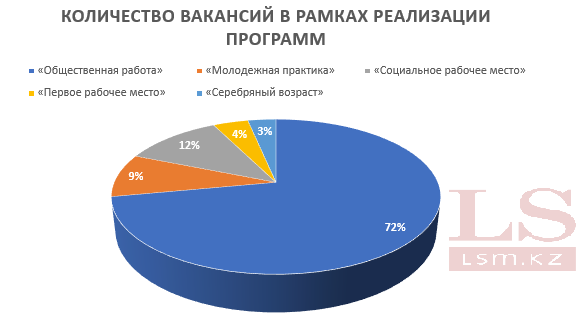 </p> <p> Источник: акимат Алматы