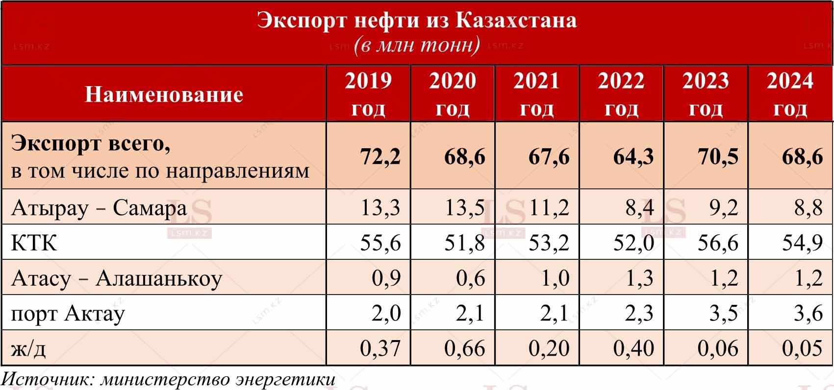Копирование таблицы другими СМИ запрещено