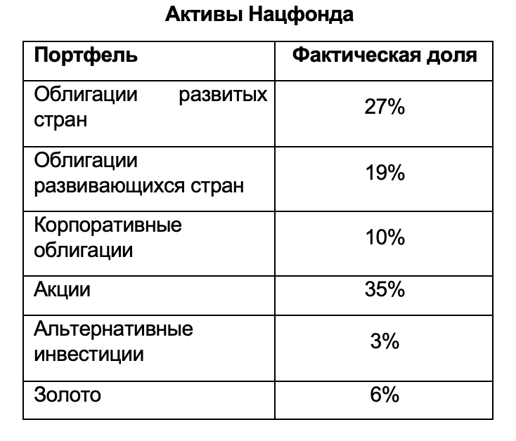 Предоставлено Нацбанком